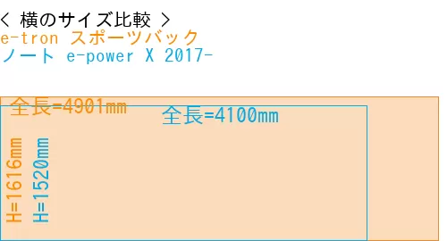 #e-tron スポーツバック + ノート e-power X 2017-